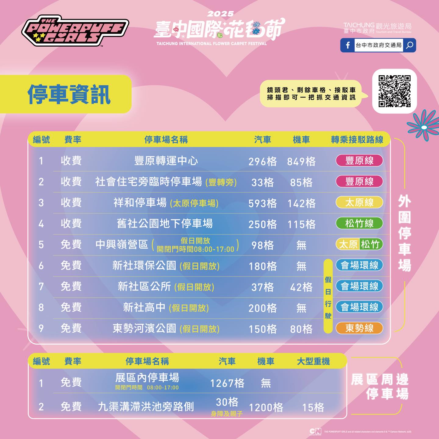 停車資訊總覽表